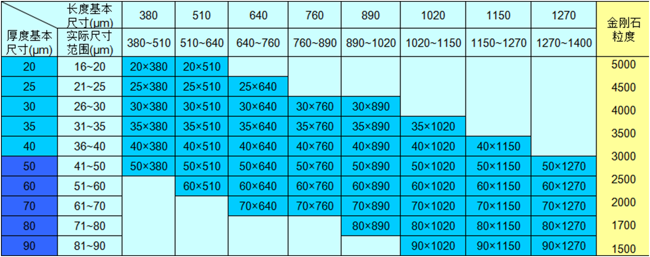 Semiconductor cutting blades